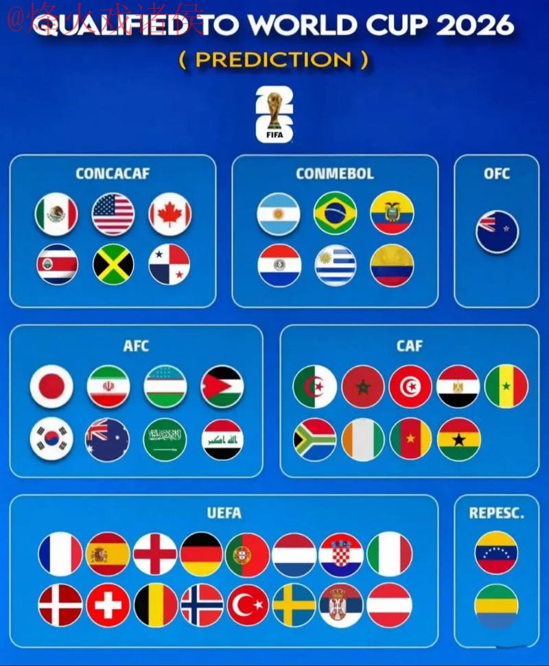 2026世界杯预测哪个好