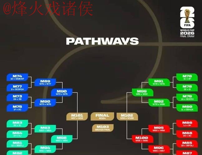 2026世界杯比分排行全站 2026世界杯比分排行全站