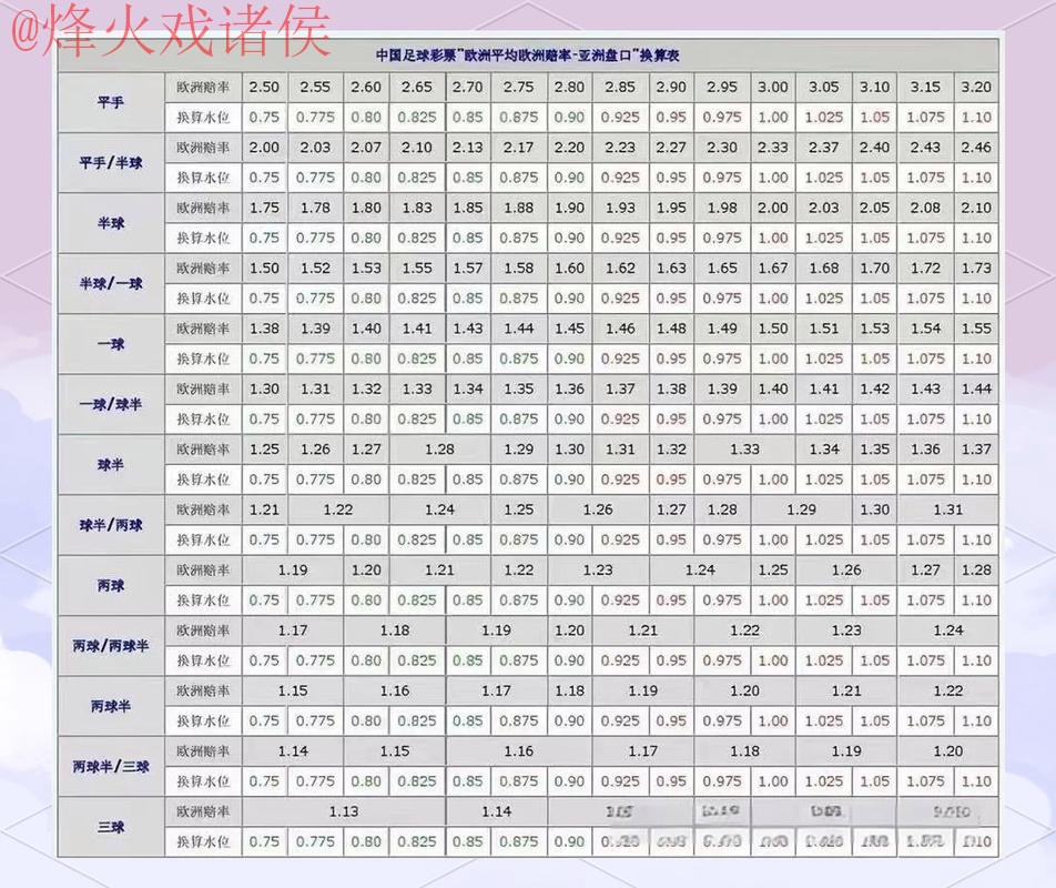 世界杯盘口正规官方 世界杯盘口正规官方